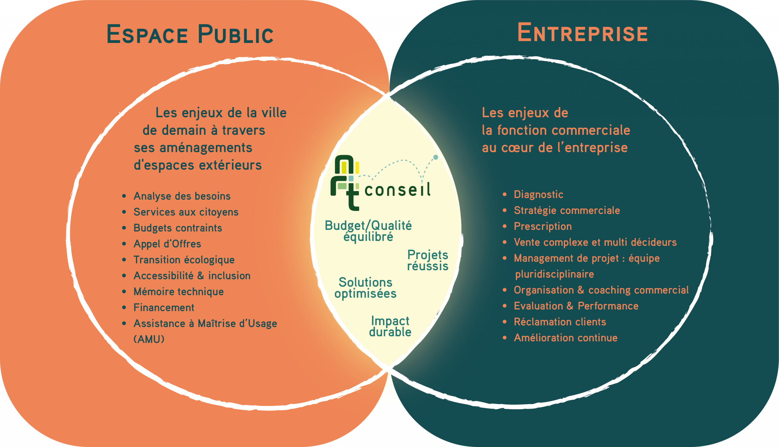 SchémaFinal Schéma NRT